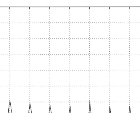 Fig. 5. Cross-correlations of 20-min volatilities for DEM-USD and JPY-USD from December 1, 1986 to December 1, 1996.