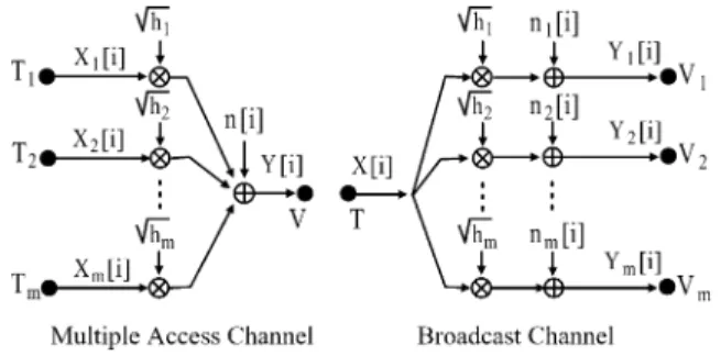 Fig. 1. System models.