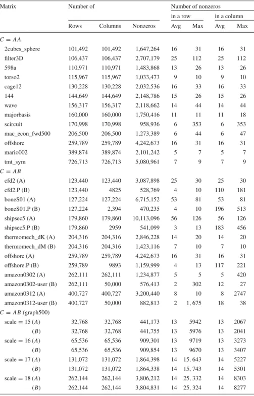 Table 1 Dataset properties