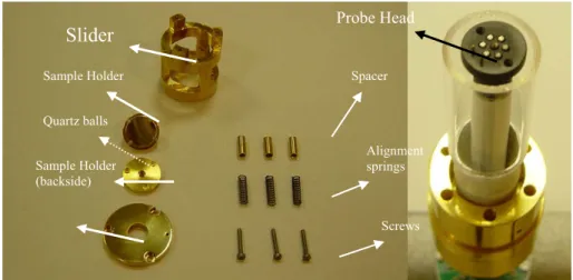 Figure 2.3: Slider part contents and the scanner head of LT-SHPM system. 