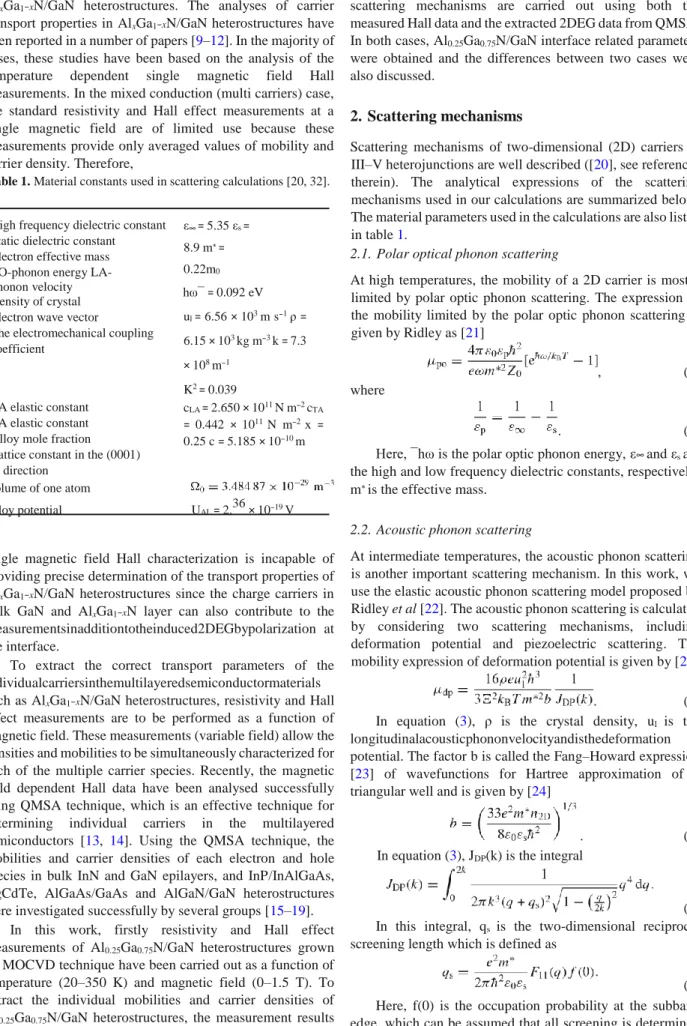 Table 1. Material constants used in scattering calculations [20, 32].