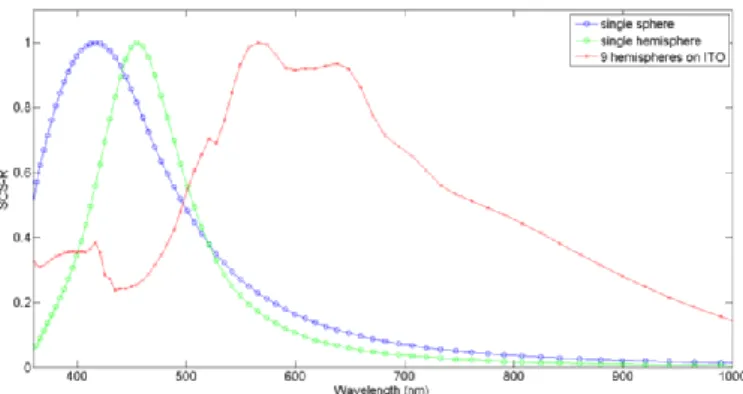 Fig. 1. Top view of the mesh discretizing the silver NPs and substrate. 