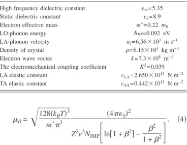 TABLE I. Material constants of GaN used in scattering calculations 共Refs.