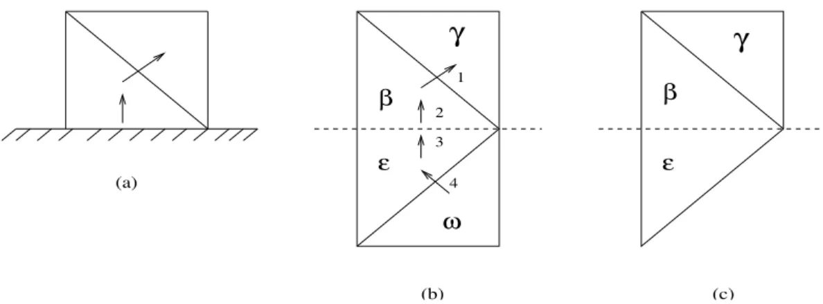 Figure 3.5: (a) A conducting square plate on the ground plane. (b) The equiva- equiva-lent problem