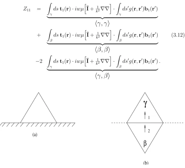 Figure 3.6: (a) A conducting triangle on the ground plane. (b) The equivalent problem.