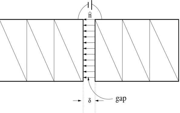 Figure 4.1: Implementation of a delta-gap source between adjacent triangles on a strip.
