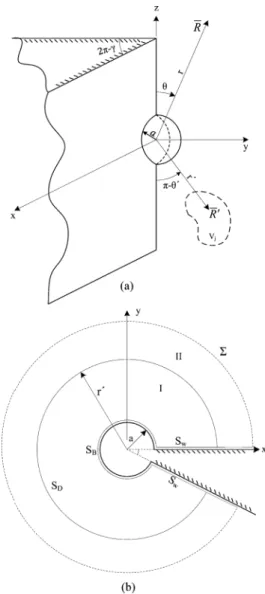 Fig. 1. An irregularly shaped scatterer at the edge of a wedge.
