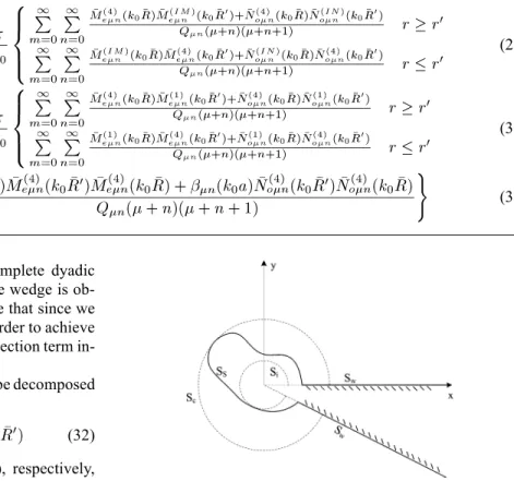 Fig. 3. x-y cross section of an irregularly shaped object placed at the edge of a wedge.