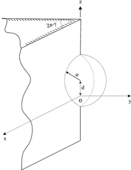 Fig. 4. Geometry of the spherical boss on the edge where the origin of coordi- coordi-nates is shifted by away from the center of the spherical boss.