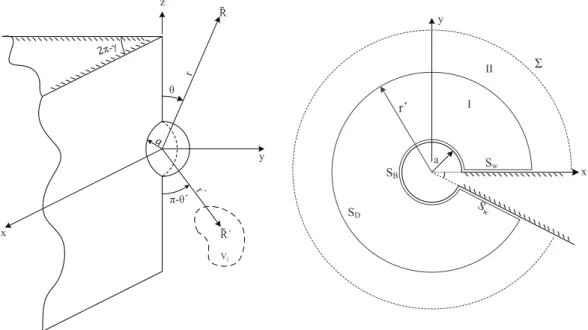 Figure 2.1: Geometry of the spherical boss placed at the edge of a wedge