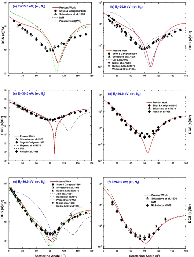 Figure 1. DCS (a 2 0 /Sr) for the elastic scattering of electrons from nitrogen at energies 15, 20, 30, 40, 50 and 60 eV