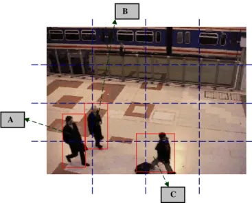 Fig. 3. The inverted tracking scheme illustrated on a sample video frame (Ninth IEEE International Workshop on Performance Evaluation of Tracking and Surveillance (PETS), 2006)