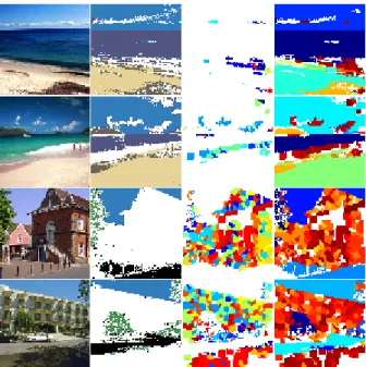 Figure 4. Examples for region clusters. Each row represents a dif- dif-ferent cluster.