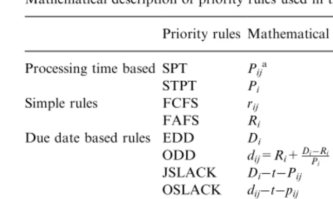 Table 1 gives the mathematical de®nitions for these eight rules selected.