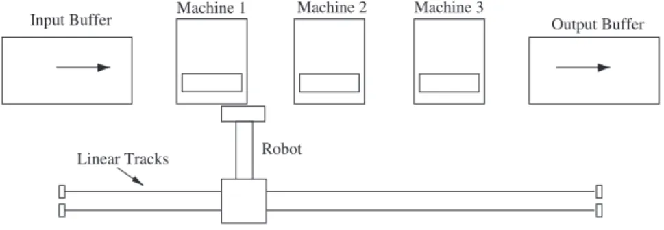 Fig. 1. Inline robotic cell layout.