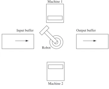 Figure 2. Robot-centered cell layout.