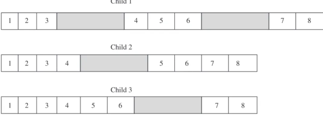Figure 3. Child schedules in Stage 1 (before solving the subproblem).