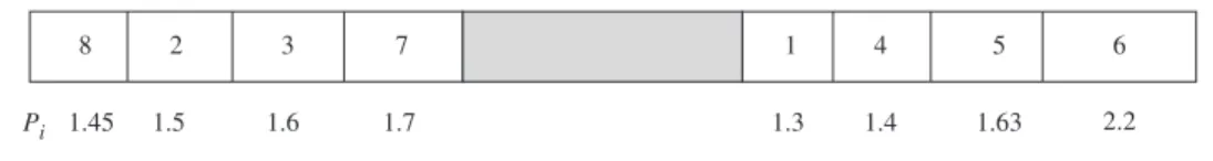 Figure 9. Schedule achieved by applying the LBI method.