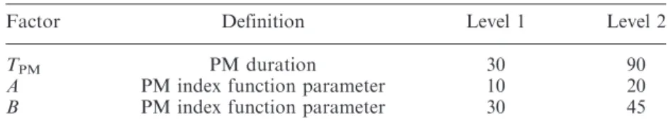 Figure 11 highlights the importance of proposing an integrated approach with controllable processing times
