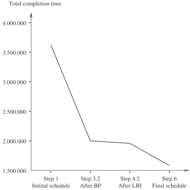 Figure 11. Performance of the S FUSII algorithm.
