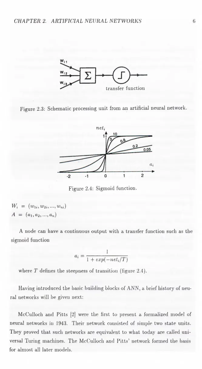 Figure  2.3;  Schematic processing  unit  from  an  artificial  neural  network.