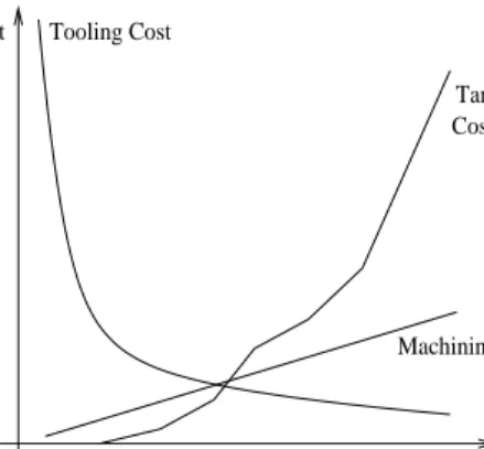 Figure 4.1: The cost items for each job
