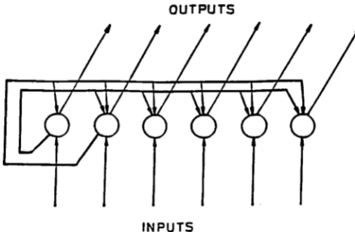 Figure 1. Hop® eld network architecture.