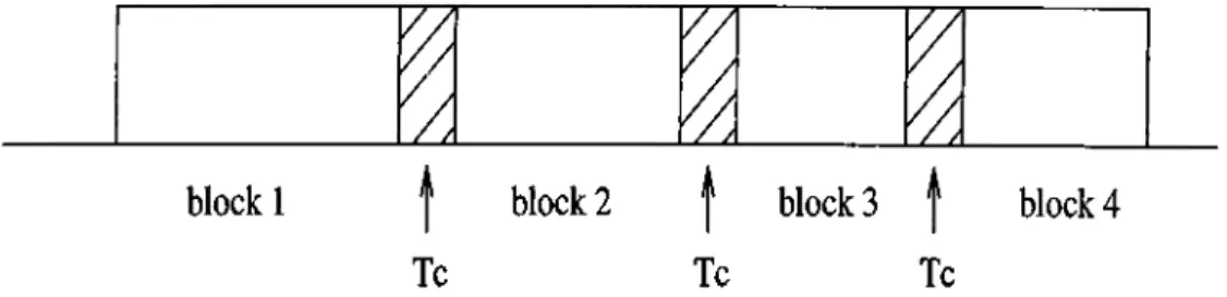 Figure  3.1:  Representation  of a  schedule  as  blocks  of jobs