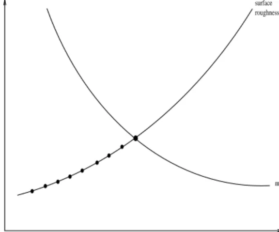 Figure 4.3: Alternative setting pairs