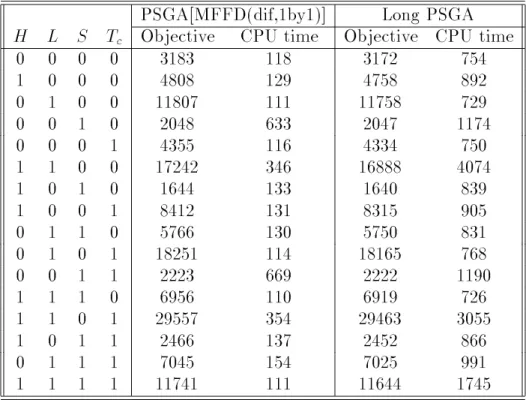 Table 5.14: Paired samples statistics for PSGA and a long-run PSGA