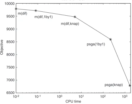 Fig. 4. Efﬁcient frontier of the proposed algorithms.