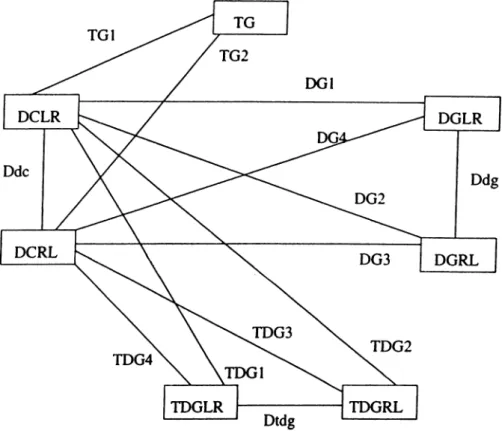 Figure  7.1.  An  Undirected  Graph  Representing the  Database  of the  System