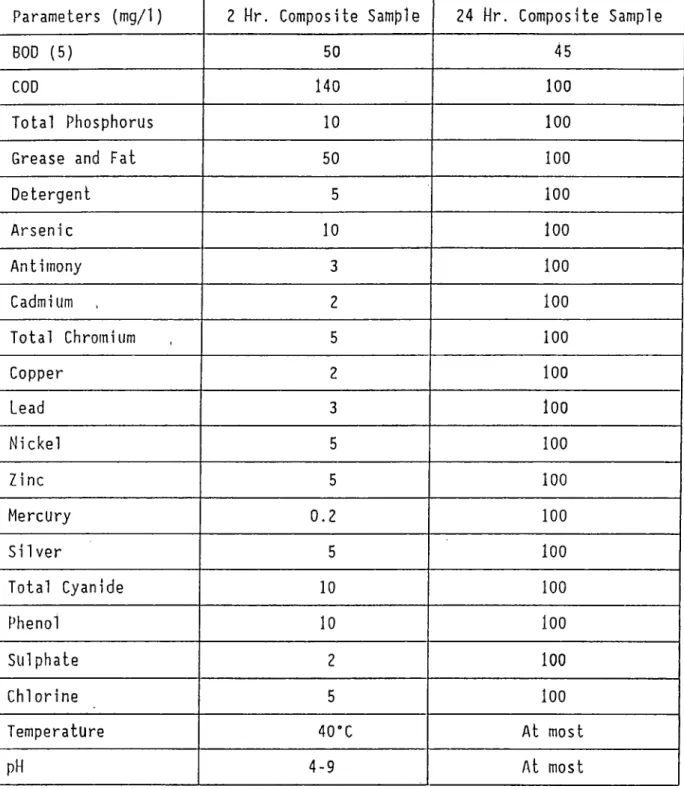 TABLE  4.  STANDARDS  STATED  BY  "WATER  POLLUTION  PREVENTION  REGULATION" 