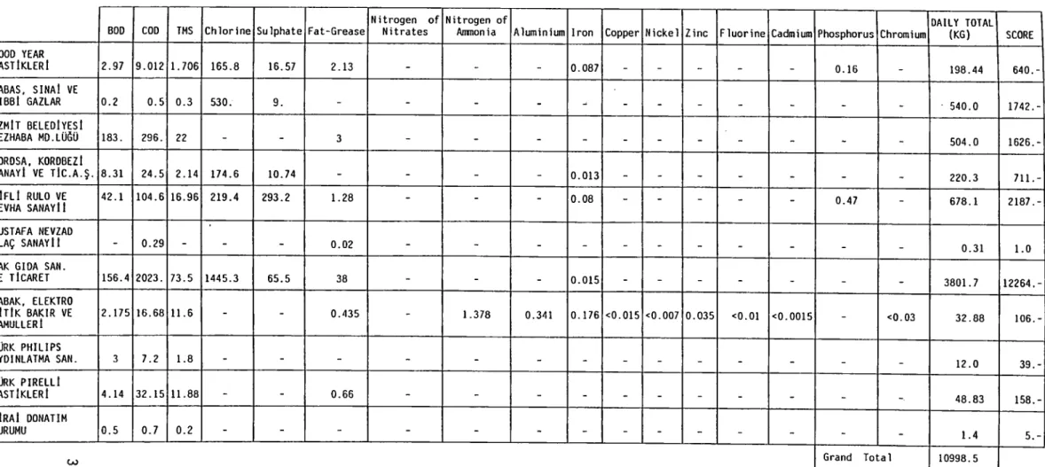 TABLE  5.  CONTINUATION