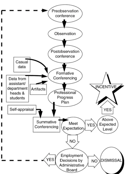 Fig. 1. Suggested supervision cycle. Achievement-Based Continuous Assessment (ABCA).