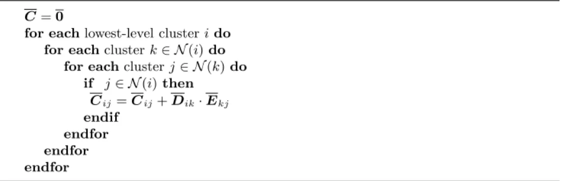 Fig. 2 . Incomplete matrix-matrix multiplication of C = D · E, where C, D, and E are block near-ﬁeld matrices with the same sparsity pattern