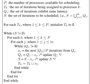 Figure 1. Our loop scheduling algorithm in pseudo code.