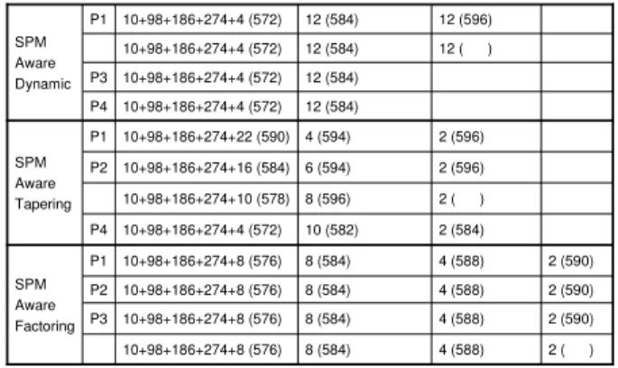 Table 1. Example.