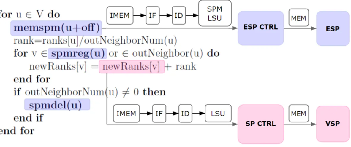 Figure 5.3: A summary of the stages executed by instructions.