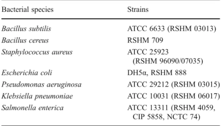 Table 1 Microorganisms used in the present study; all strains were obtained from RSHM (Refik Saydam National Type Culture  Collec-tion Laboratory, Ankara, Turkey)