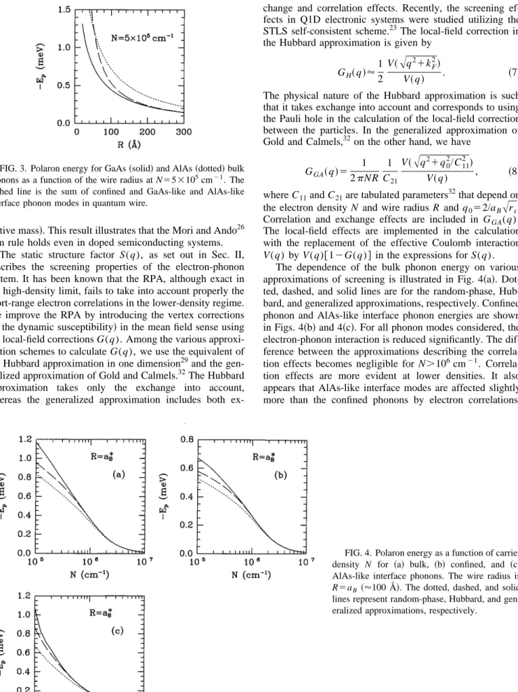 FIG. 4. Polaron energy as a function of carrier density N for ~a! bulk, ~b! confined, and ~c!