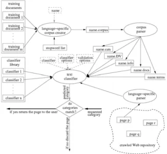 Fig.  3. The text categorization component. 