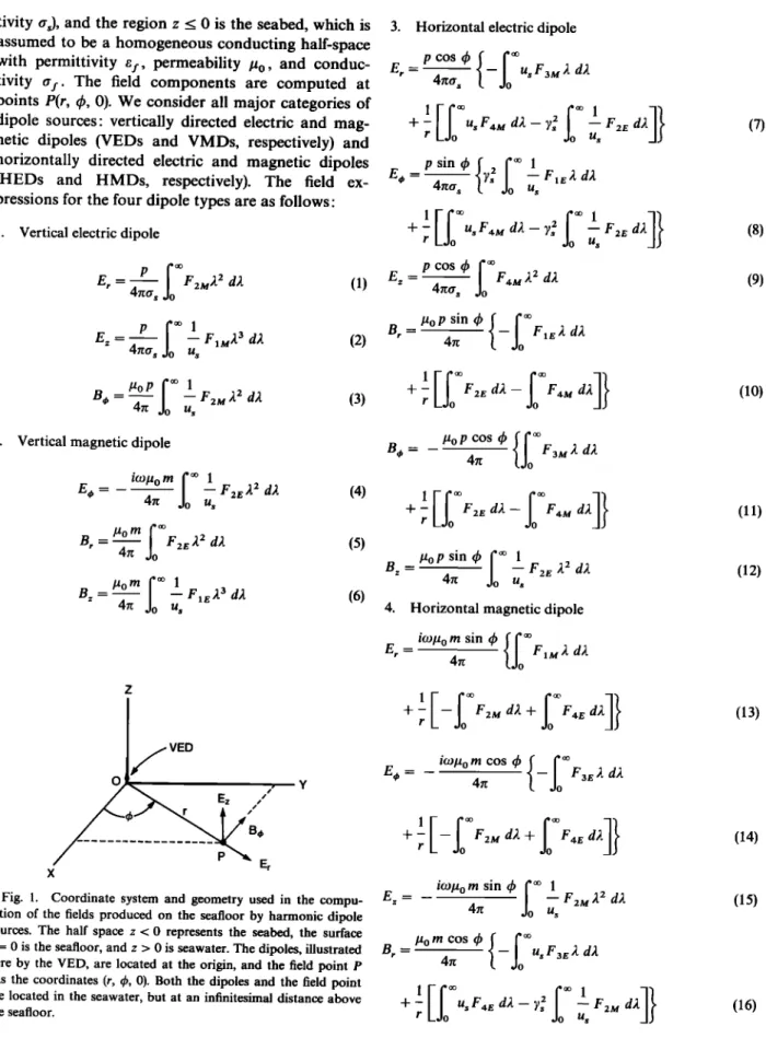 Fig. 1.  Coordinate  system  and geometry  used  in the compu-  tation  of the fields  produced  on the sea  floor by harmonic  dipole  sources