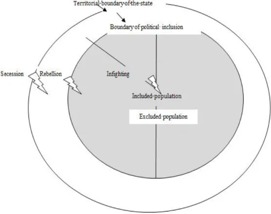 Figure 3: Ethno-political Constellatio 