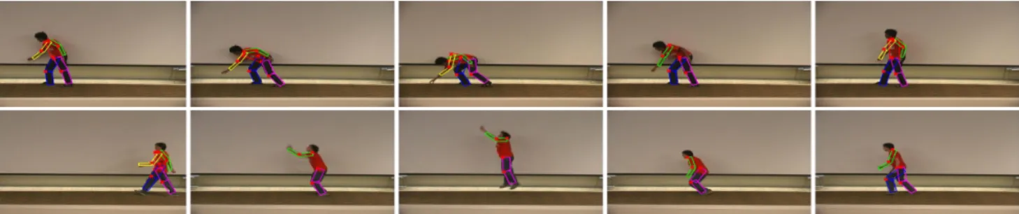 Figure 1. Here are some example tracks from our video collection. These are two sequences performed by two different actors