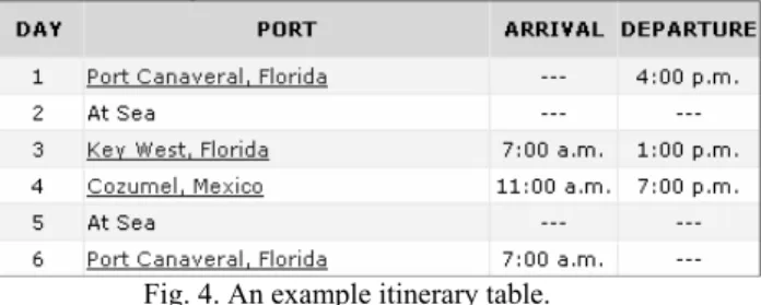 Fig. 4. An example itinerary table. 