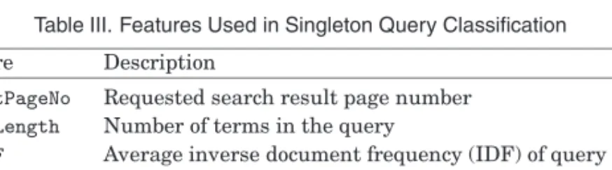 Table III. Features Used in Singleton Query Classification Feature Description