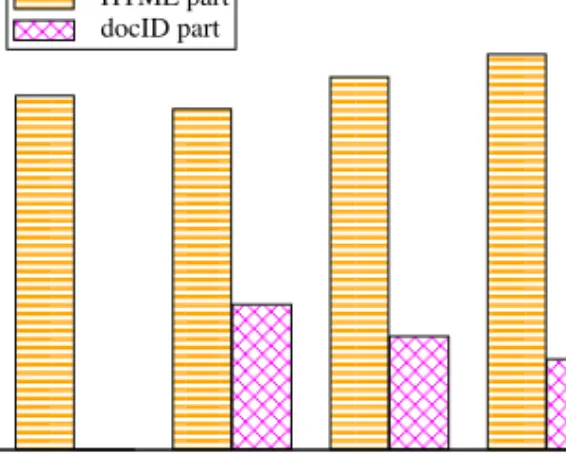 Fig. 7. Hit rates for various caching strategies.