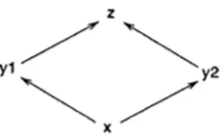 Figure 2.1:  Inheritance graph with  multiple inheritance