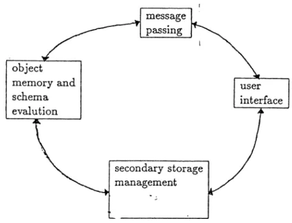 Figure 3.1:  The  four  main modules  of the  prototype.